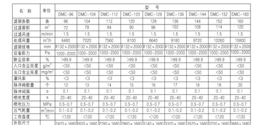 燃煤鍋爐、生物質(zhì)鍋爐配套除塵器價格及技術(shù)咨詢